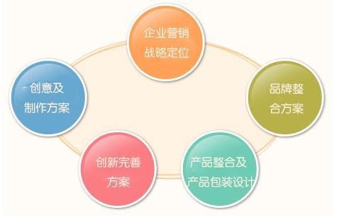 煙臺(tái)鼎超企業(yè)管理咨詢(xún)有限公司